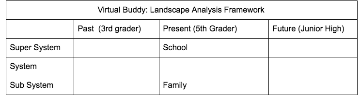 Landscape Framework