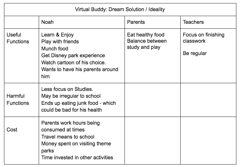 Dream Solution / Ideality