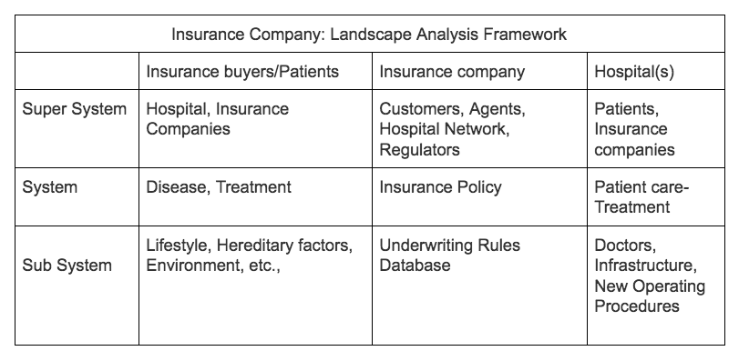 Insurance Company: Landscape Analysis Framework