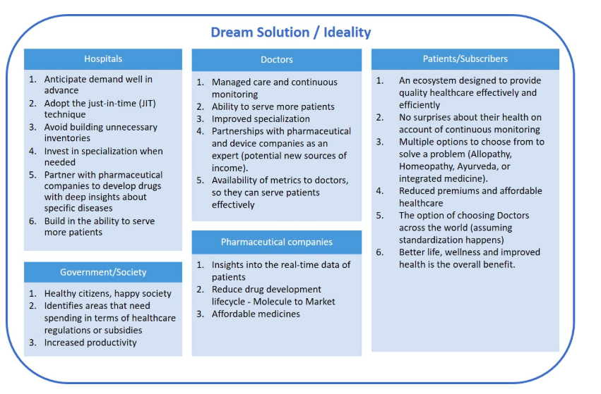 Dream Solution