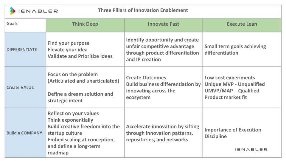 Three Pillars- iEnabler
